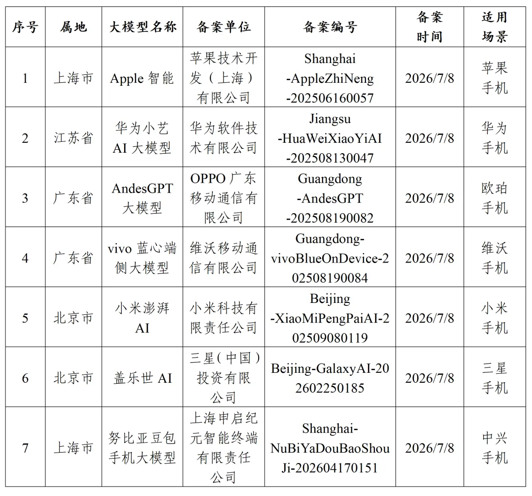 挑战Claude神话：Kimi K3模型预热，多段AI对比视频流出